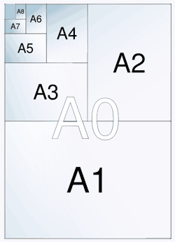 ISO Paper Sizes